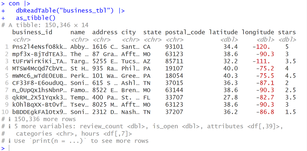 output of the dbReadTable() which retrieves the contents of a table, business_tbl