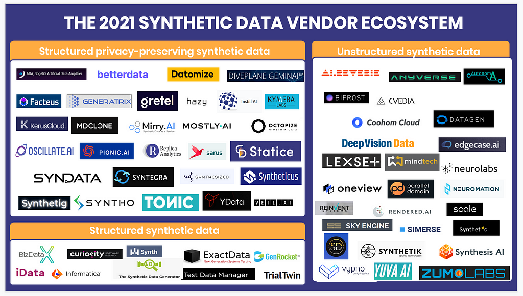 synthetic data companies list