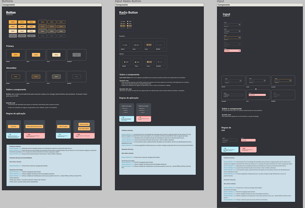 Print da tela do figma, com os desbravamentos dos componentes pesquisados, um frame com os botões e sua variantes, hover, focused, pressed e disabled. Embaixo como aplicar e depois regras da WCAG. Ao lado a mesma ficha com o componente Radio button com as mesmas variantes dos botões. E por último uma ficha com o componente Input, seguindo o mesmo padrão dos demais.