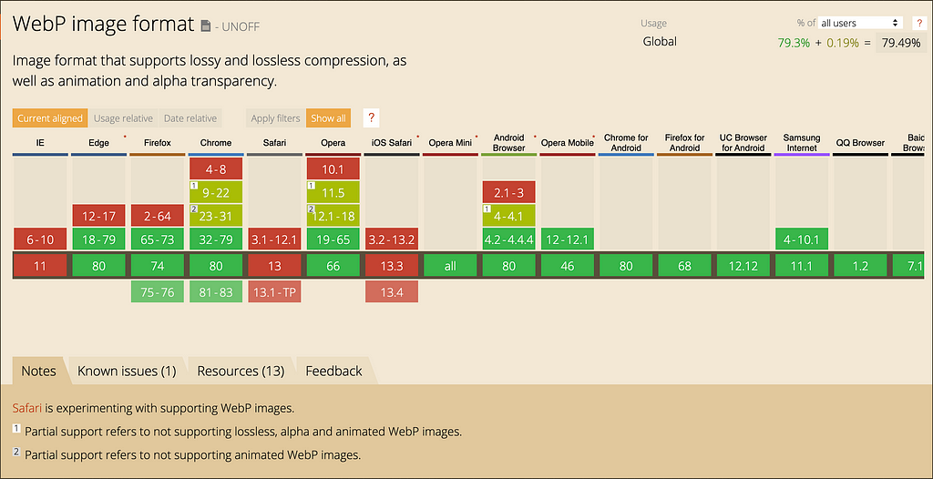 Webp image format support by browsers