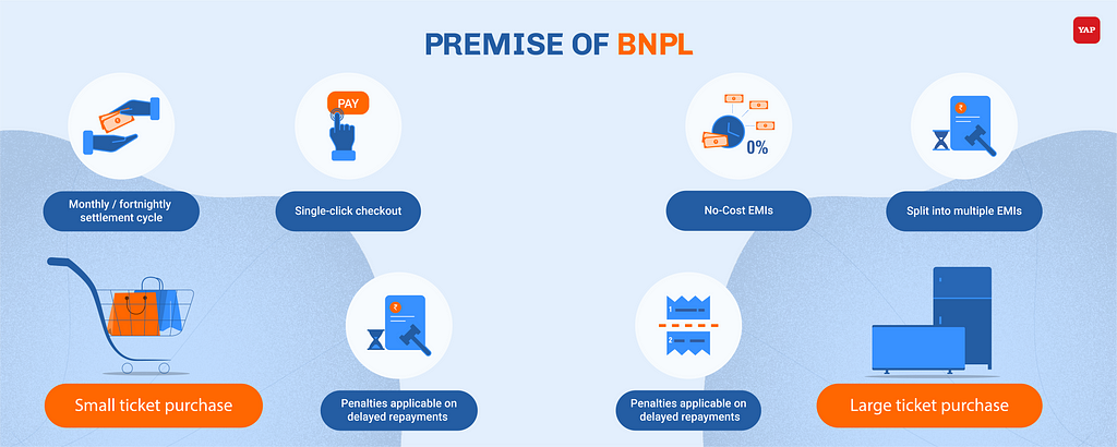 Features of Buy now pay later (BNPL)
