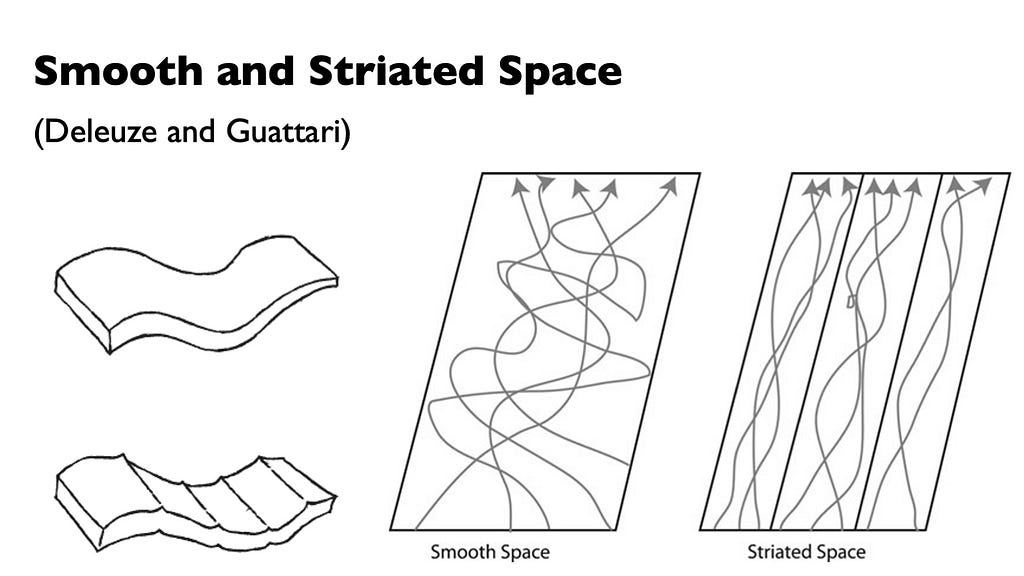 Examples of smooth and striated space.