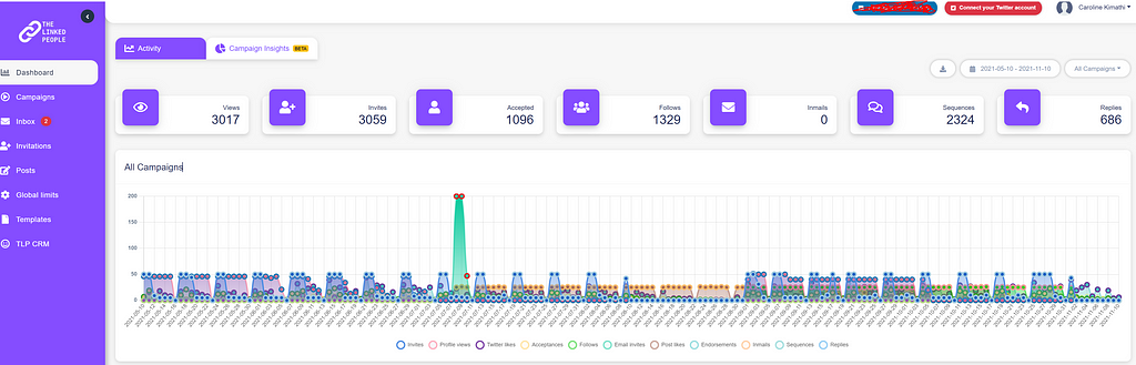 The Linked People Report