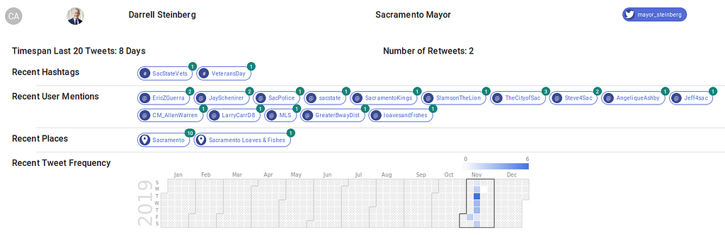 Graphic Excerpt for Darrell Steinberg, Mayor of Sacramento, CA