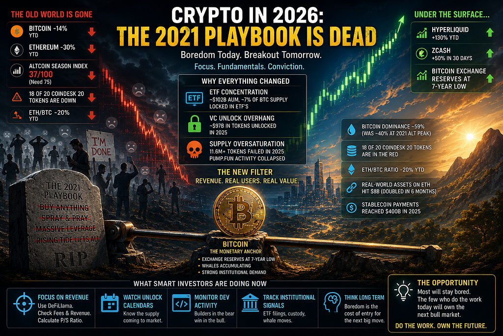 Crypto Feels Dead… But This Is When Fortunes Are Made️