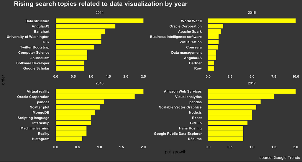 where-people-are-most-interested-in-data-visualization-and-data-science