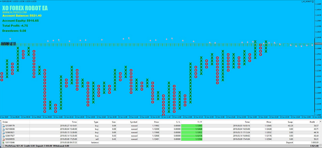 Altredo XO FOREX TRADING ROBOT