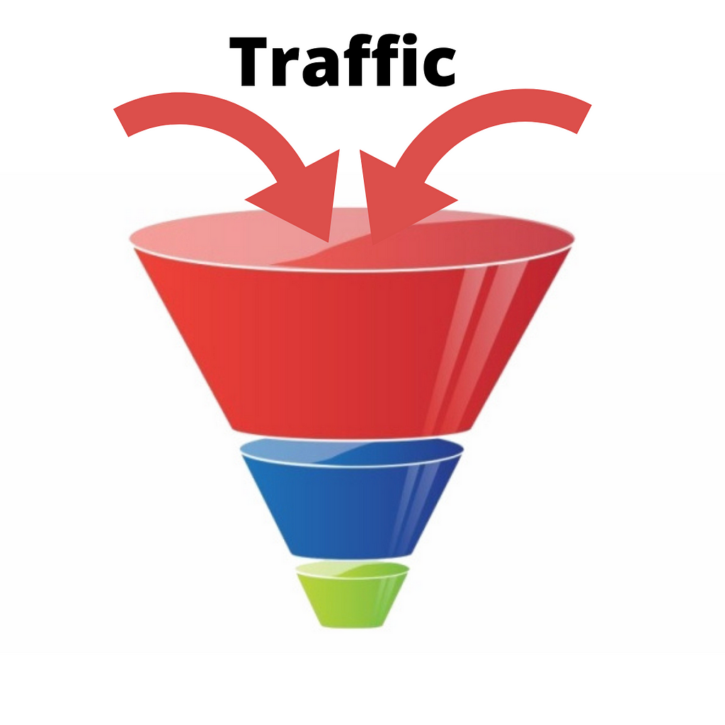 What are the best traffic sources for affiliate marketing in 2021?