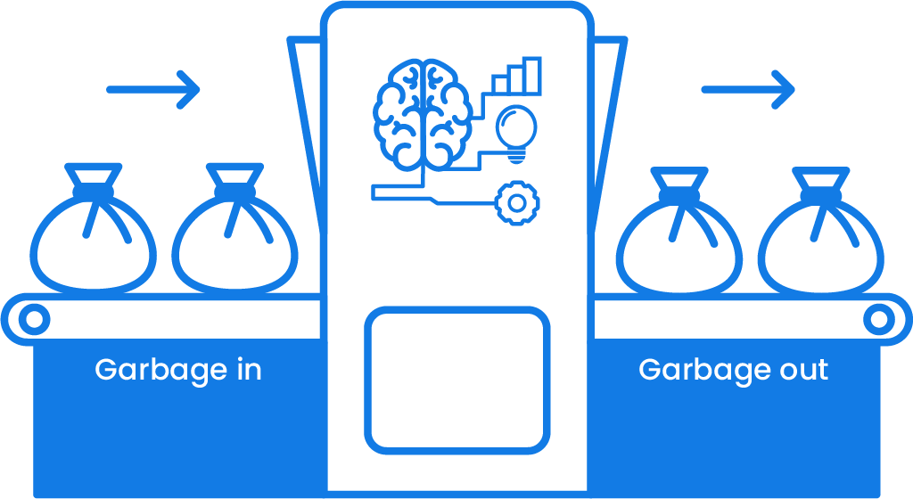 Visual representation of the GIGO concept: garbage in, garbage out.