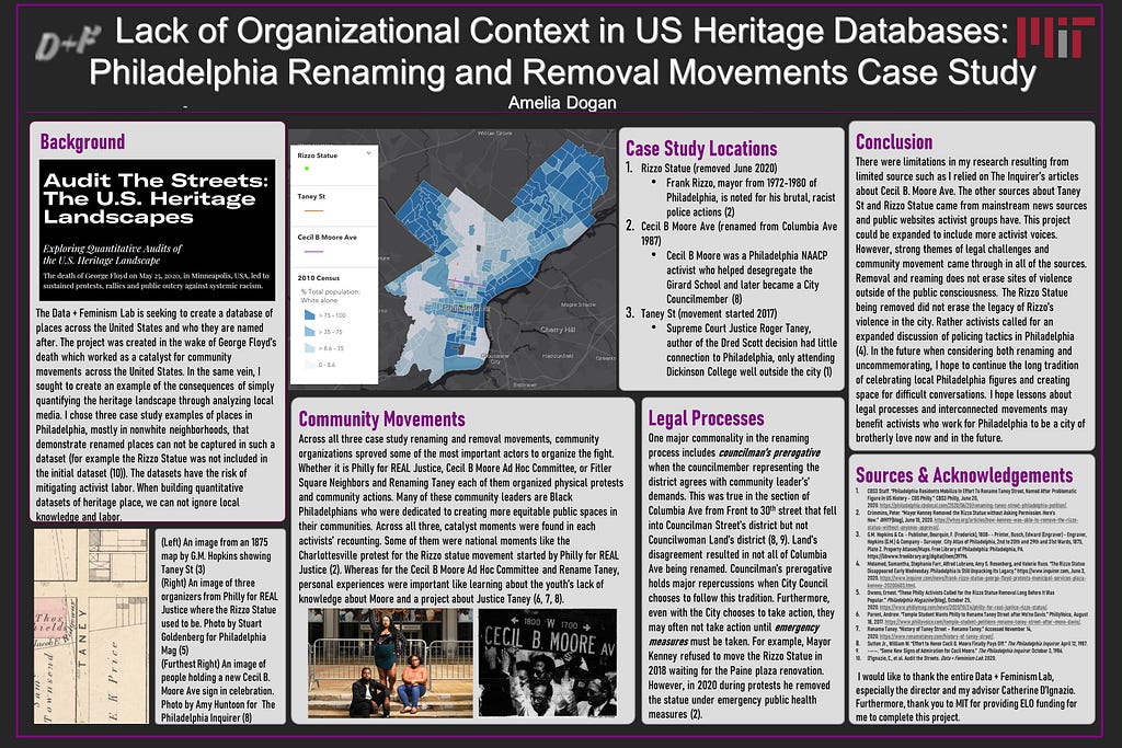 A poster called Lack of Organizational Context in US Heritage Databases: Philadelphia Renaming & Removal Movements Case Study