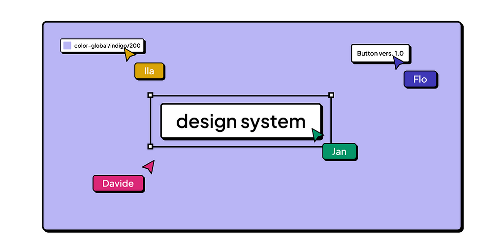 This is the cover picture, in Figma style, showing many people’s mouse cursors while are designing.