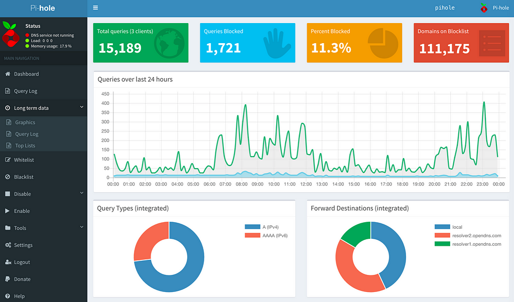 The PiHole dashboard, which shows you the number of DNS queries being made and the data in each query