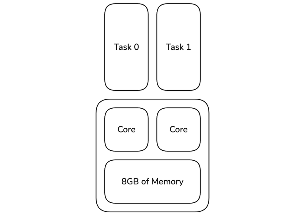 Drastically Reducing Out-of-Memory Errors in Apache Spark at Pinterest