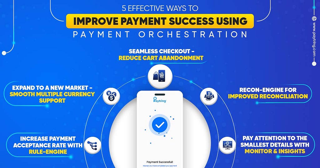 5 Effective Ways to Improve Payment Success Using Payment Orchestration