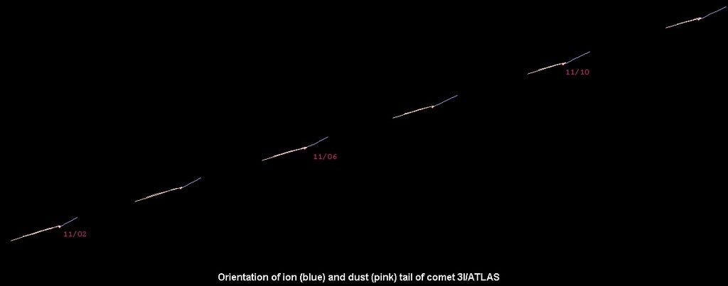 Was the post perihelion Anti-tail of 3I/Atlas predicted before it’s de