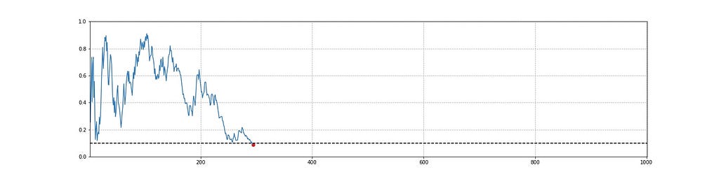 p-value from chi-squared test for bias, imbalance and sample ratio mismatch SRM