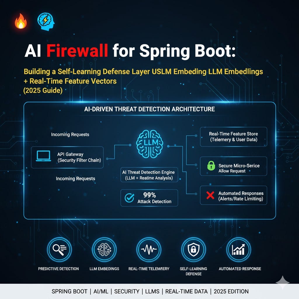 AI Firewall for Spring Boot: Building a Self-Learning Defense Layer Using LLM Embeddings +…