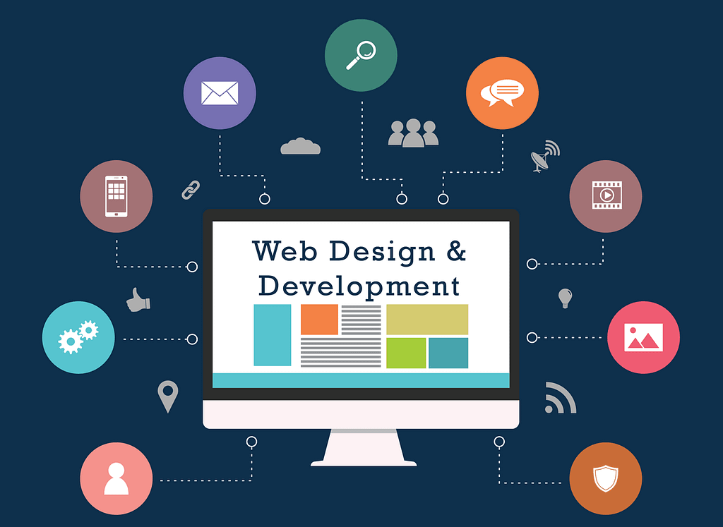 A description of what components goes into while building a web application