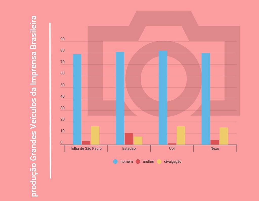 gráfico informativo