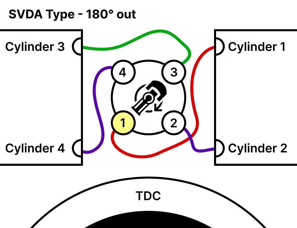 SVDA type distributor HT lead positions if the drive is 180 degrees out