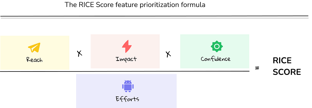 RICE Strategy for Feature Prioritization