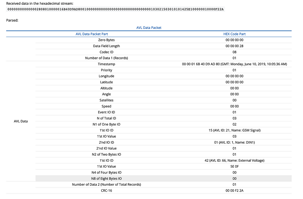 Basic example of parsing of one type of hexadecimal bytestream