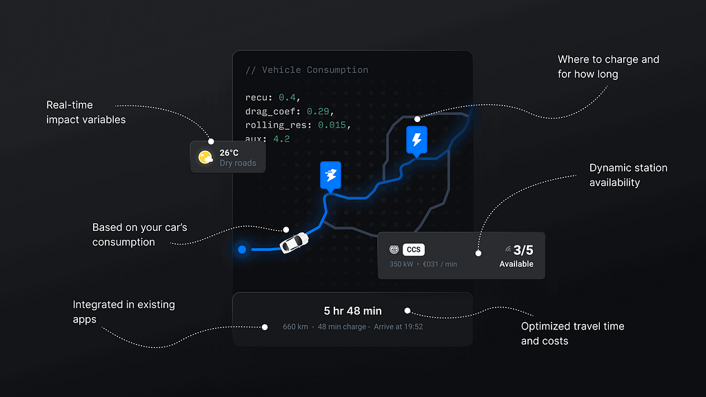 Representation of the variables Chargetrip takes into account to calculate a route