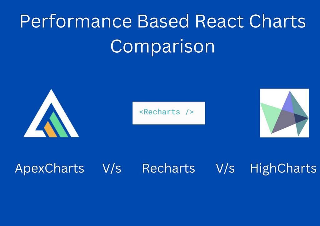 Performance Based React Charts Comparison ApexCharts V/s ReCharts V/s HighCharts