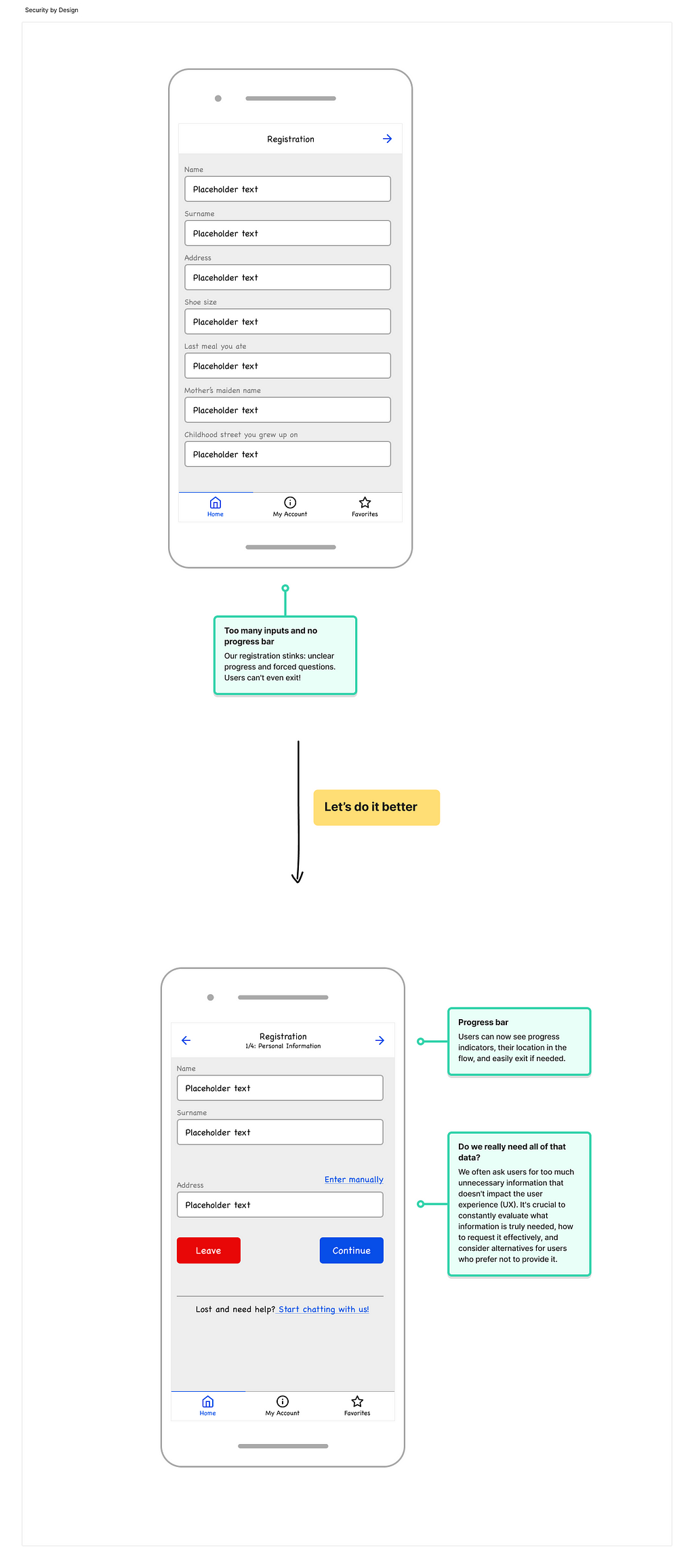 The image contrasts registration processes. On the left, a cluttered form bombards users with excessive questions, overwhelming them. The right side showcases a streamlined version with fewer fields, clear progress indicators, and a smooth exit option.