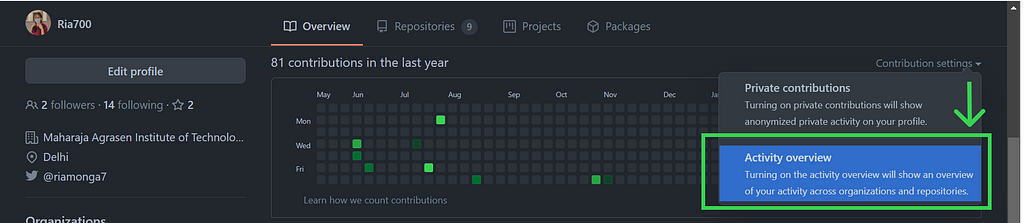 Enabling activity overview section to add a contributions graph