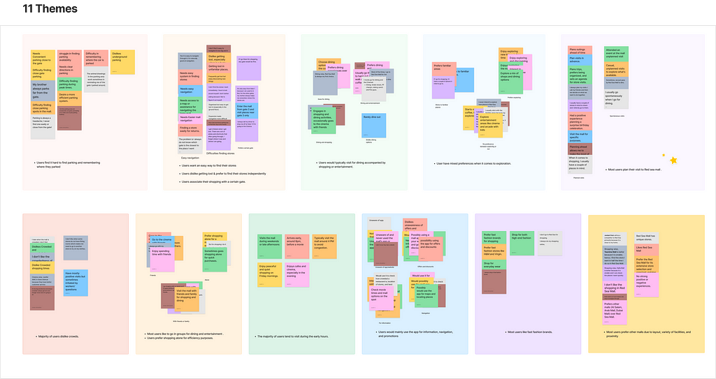 An affinity map showing the answers of the interviewees.