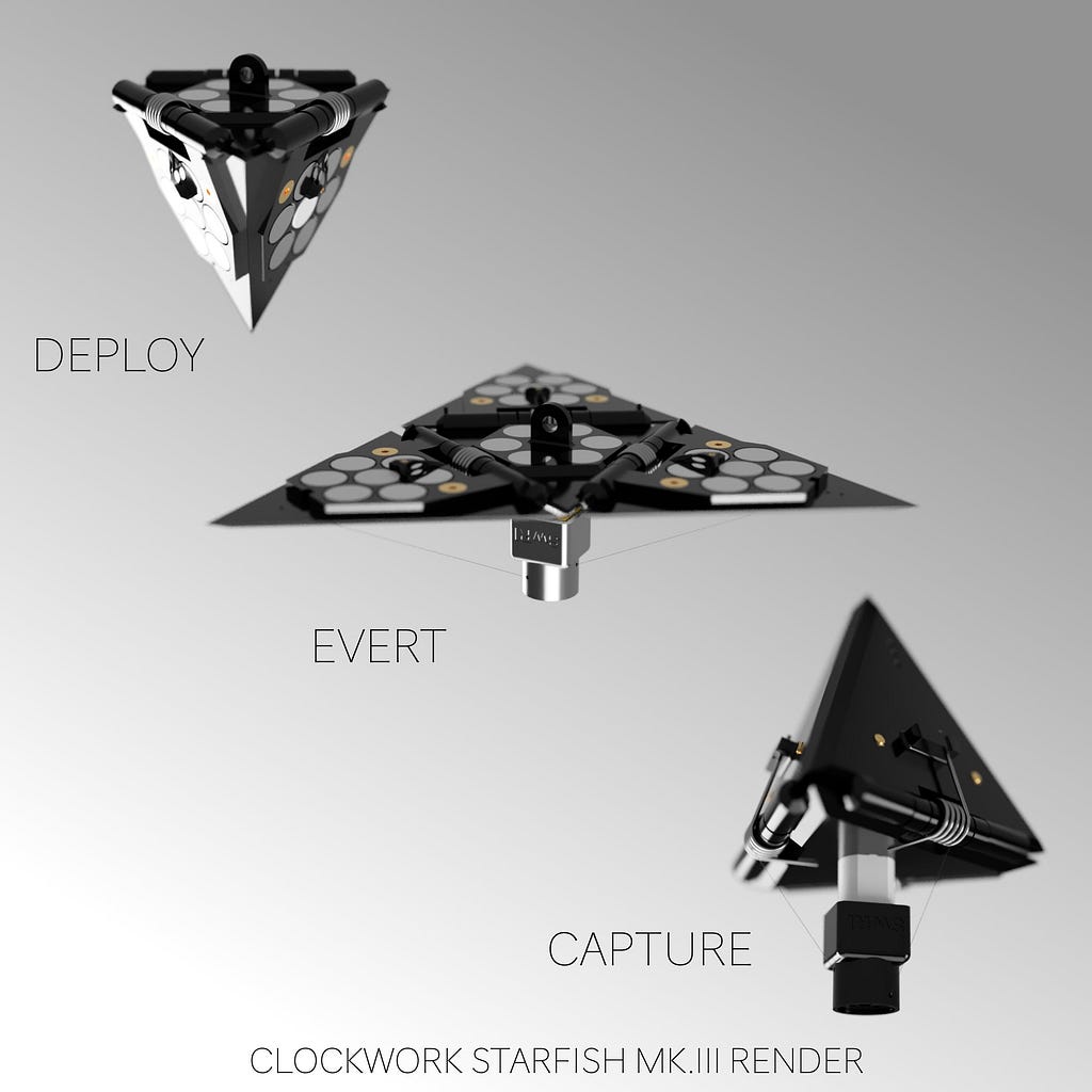 Computer models of Clockwork Starfish designs in three modes: the deploy mode of a tetrahedral with exposed magnetic collectors, the evert mode of folding open to a flat triangle, then finally the caputure mode folded closed back into a tetrahedral with the magnetic collectors inside.