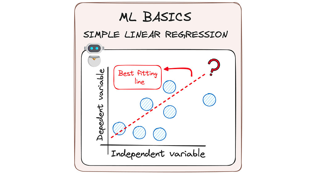  MLBasics — Simple Linear Regression | by Josep Ferrer | Medium