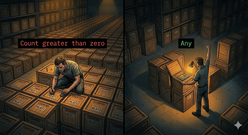 The Difference Between Count And Any Matters More Than Most Developers Think