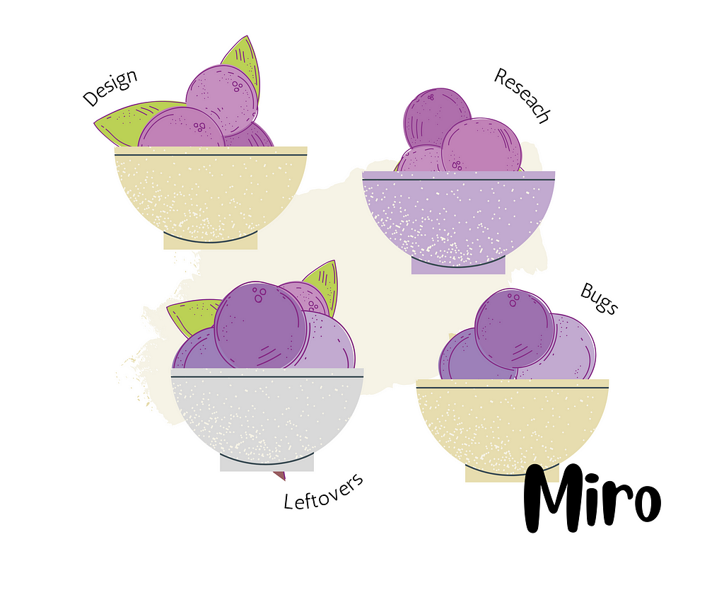 Different bowls of blueberries representing the different sources of design, research, leftovers and bugs.