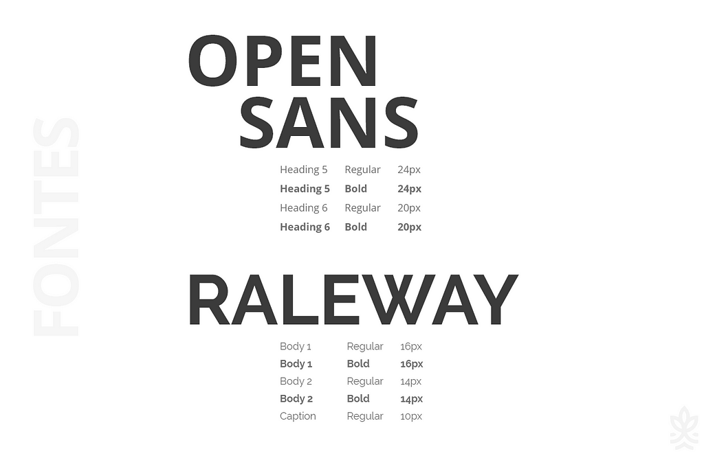 Principais fontes escolhidas (Open Sans e Raleway) para a criação do protótipo de alta fidelidade.