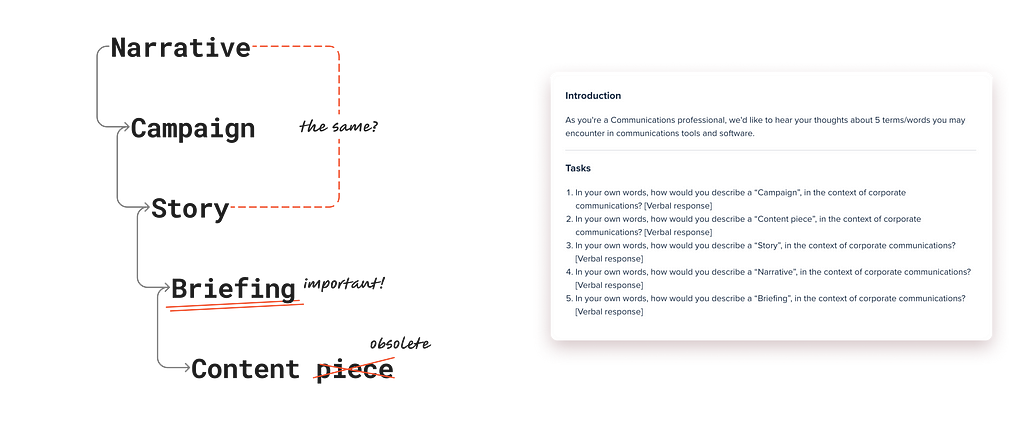 Simple content hierarchy diagram on the left with a user testing script on the right