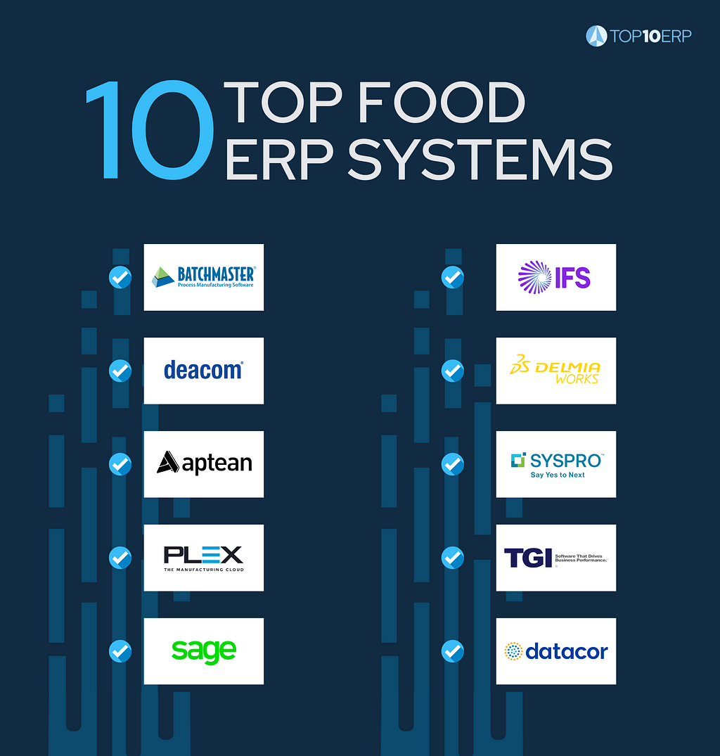 TOP Food ERP Systems