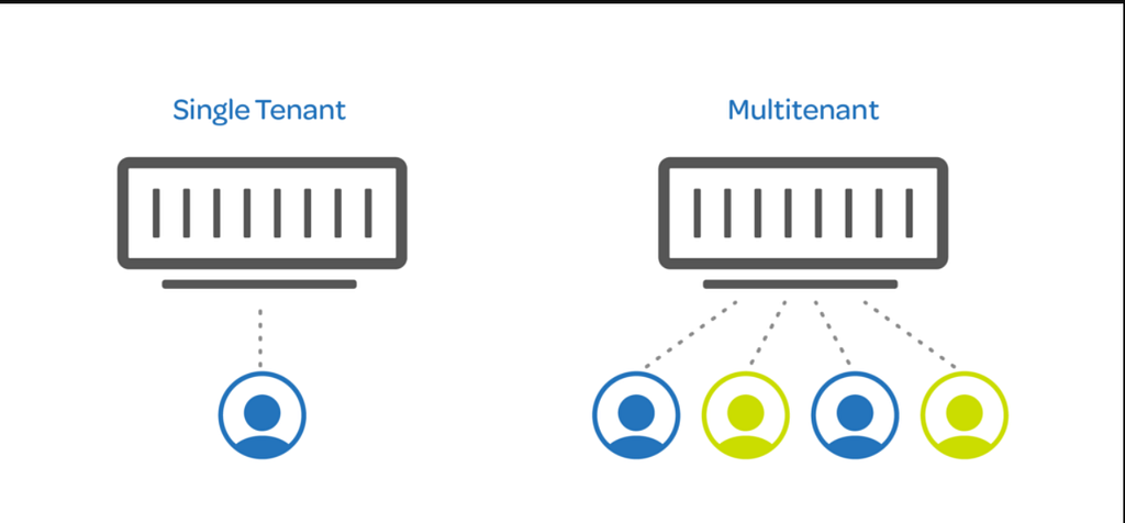 Multi-Tenant Applications