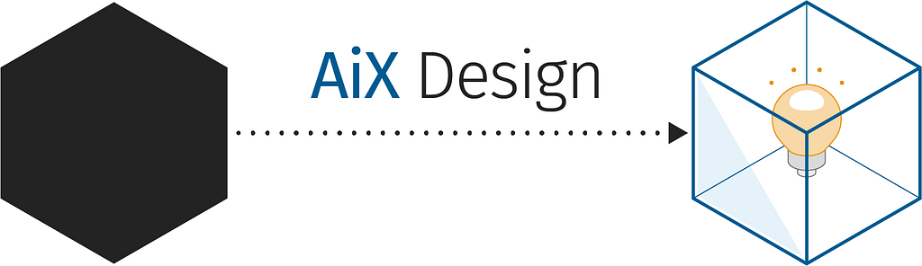 AiX Design turning black box AI-systems into insightful tools.