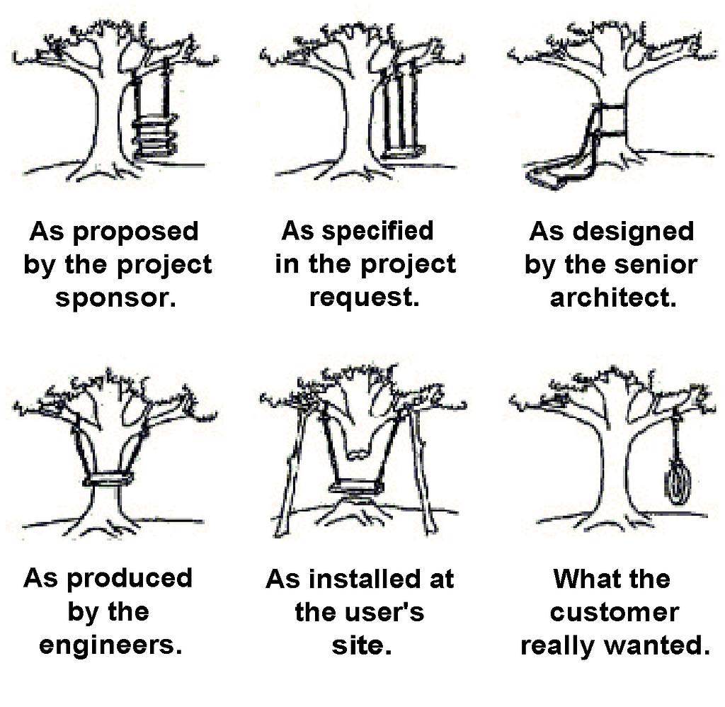 Tree Swing Cartoon Meme: what the customer wanted vs. what the development team developed