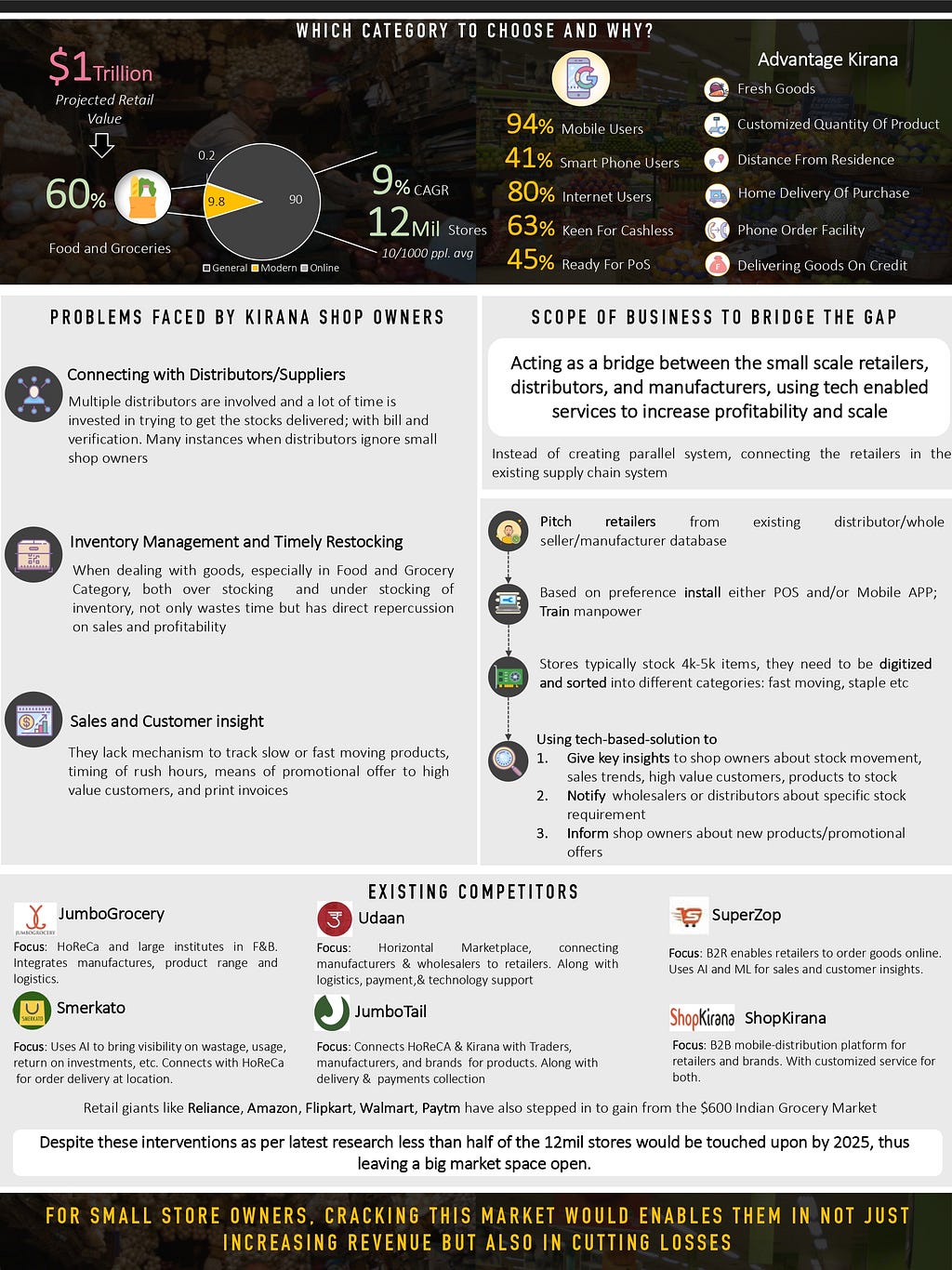 Pros and Cons of working with General Trade Network. #original4sure #o4s #supplytics