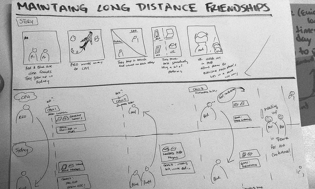 Storyboarding our idea