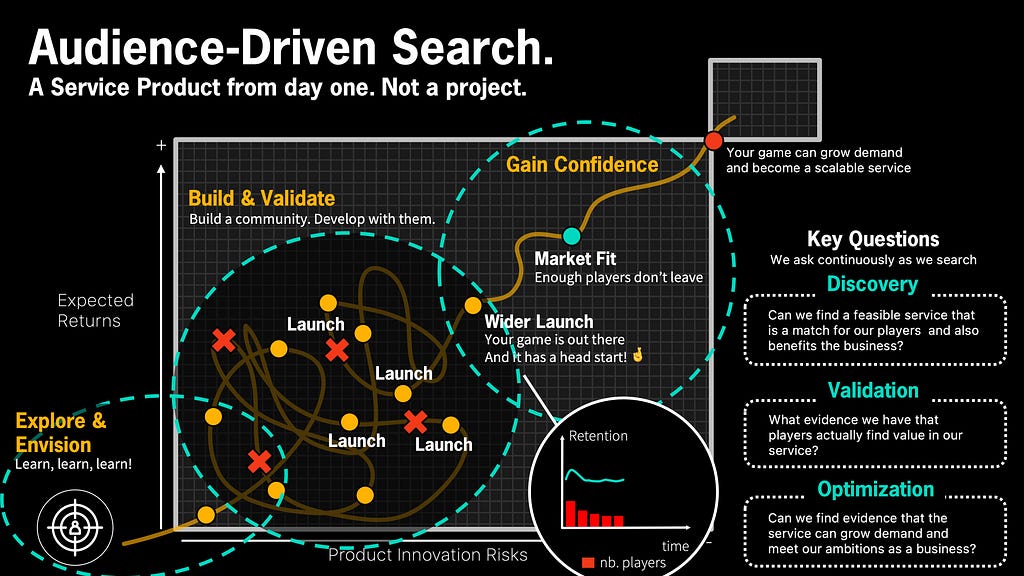A slide presenting the Search journey