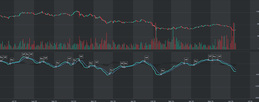 Why Bitcoin Is Down 30%, And Why It May Reverse by Year-End