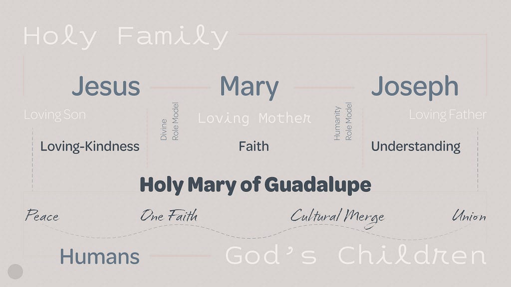 Holy Family Archetype Diagram