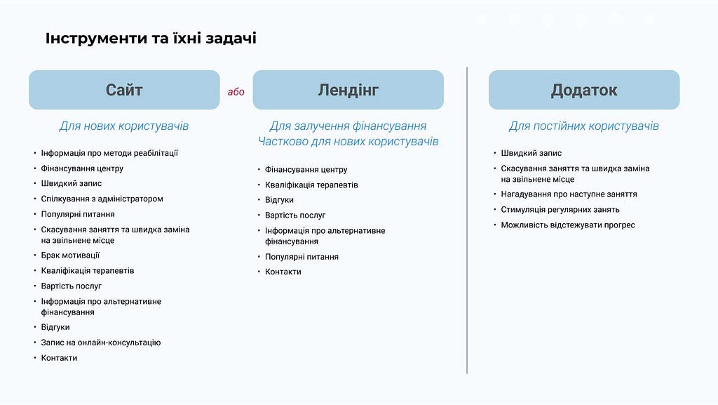 Tools options for solving the patients’ and business problems