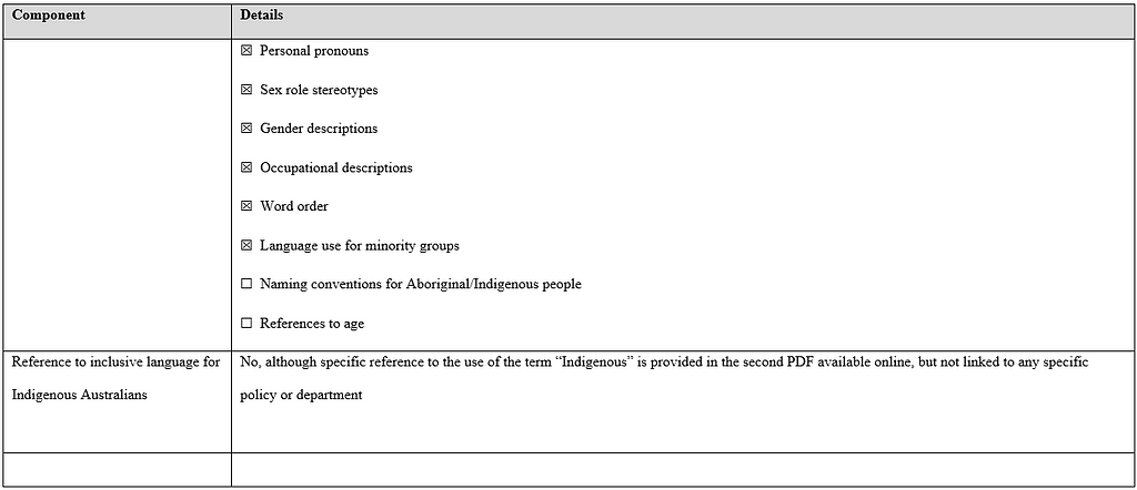 Table 1: Summary of Guideline A — Guidelines on the use of non-discriminatory language image 2