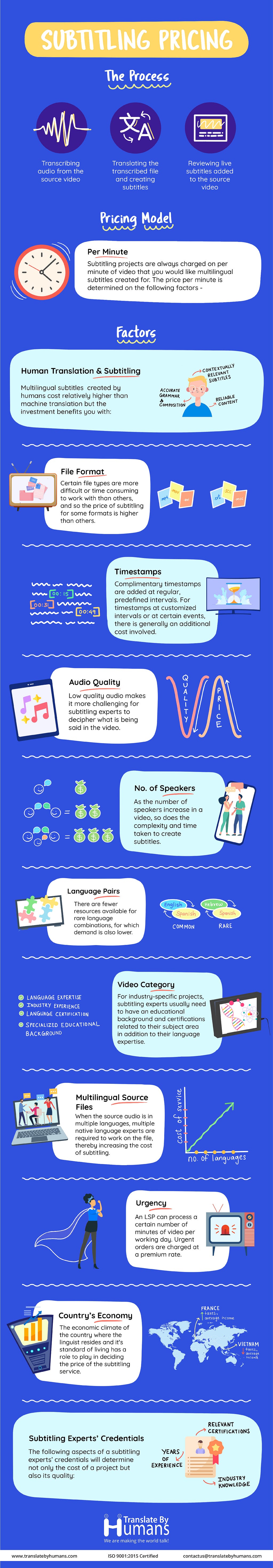 subtitling pricing infographic