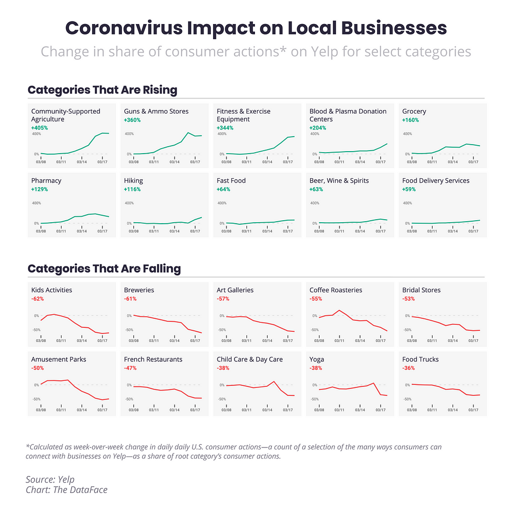 Coronavirus Impact on Local Businesses